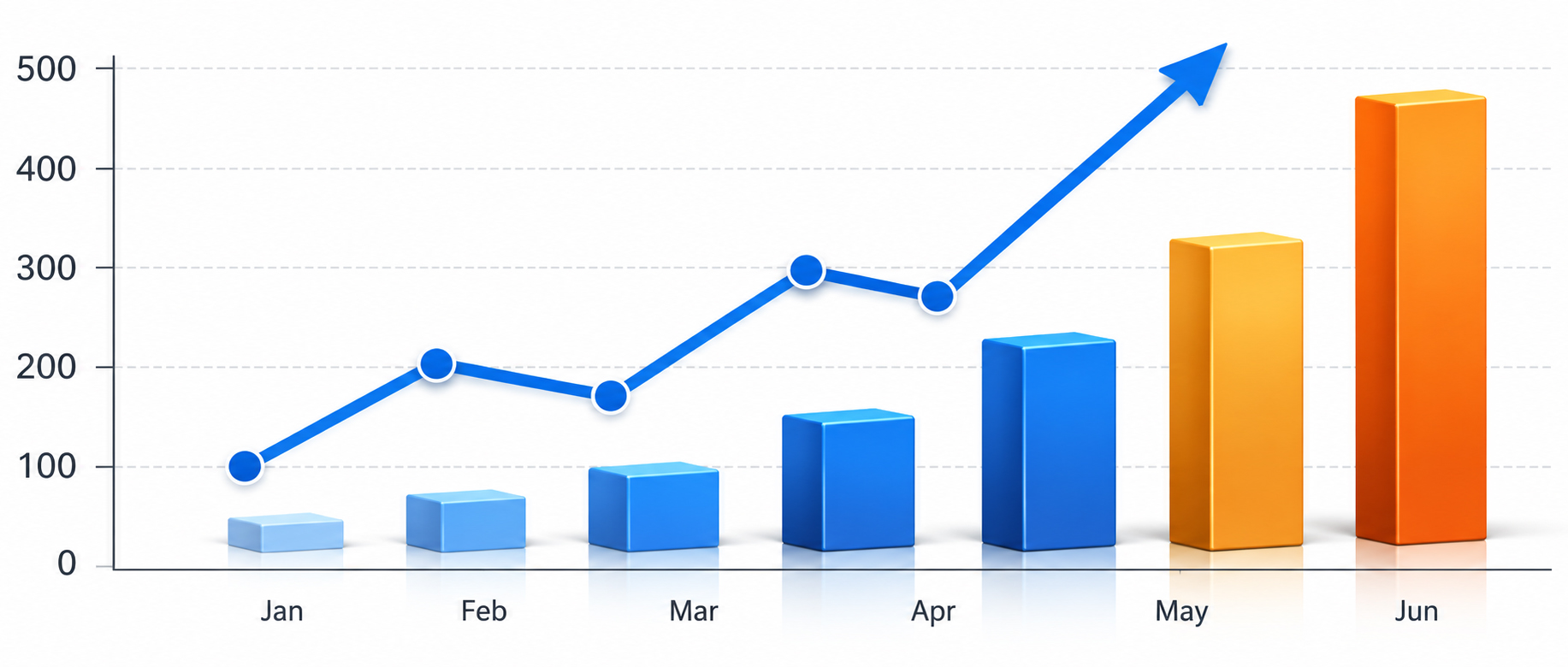 THE PASSIONS ADVERTISING - PPC ADS